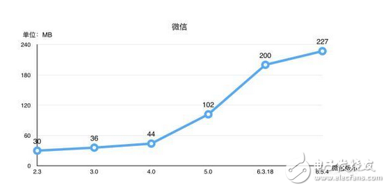 全球首款8gb手機(jī) 網(wǎng)友驚呼太便宜！什么旗艦，高端產(chǎn)品都是浮云