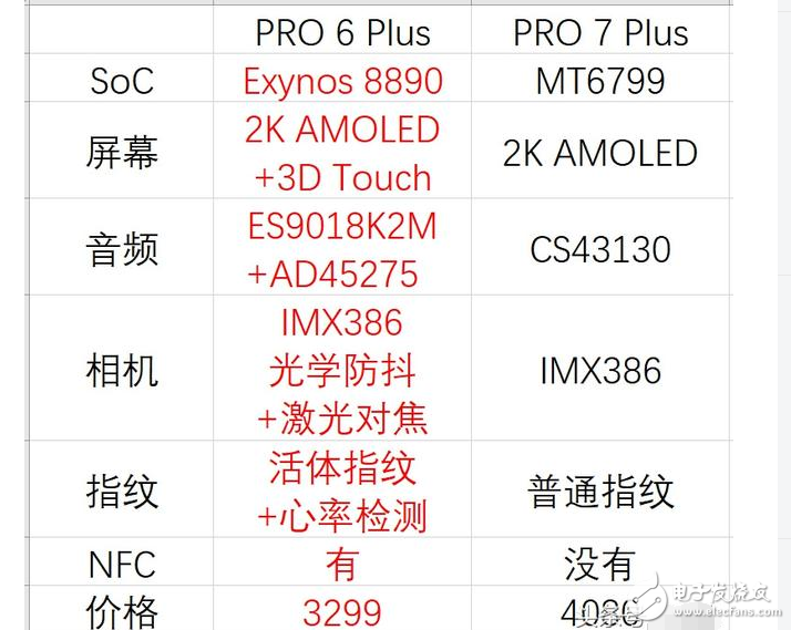 魅族Pro7、魅族Pro6 Plus對(duì)比評(píng)測(cè)：魅族Pro7、魅族Pro7 Plus發(fā)布后遭魅友吐槽，魅族Pro6 Plus卻買火了