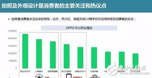 oppor11開(kāi)賣兩周銷量即突破百萬(wàn),是什么造就OPPOR11如此驚人的暢銷奇跡?oppor11必會(huì)成為2017爆款手機(jī)