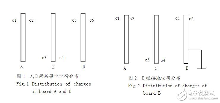 導(dǎo)體接地問題_導(dǎo)體接地還會(huì)有電荷嗎？導(dǎo)體接地的種類和作用？