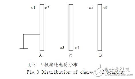 導(dǎo)體接地問題_導(dǎo)體接地還會(huì)有電荷嗎？導(dǎo)體接地的種類和作用？