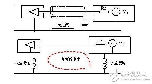 電路圖接地分析_電路如何接地？電路接地的方法