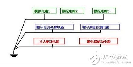 電路圖接地分析_電路如何接地？電路接地的方法