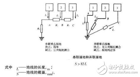 電路圖接地分析_電路如何接地？電路接地的方法
