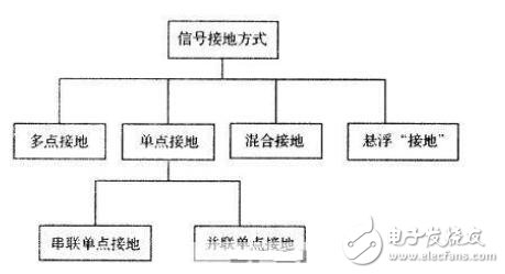 電路圖接地分析_電路如何接地？電路接地的方法