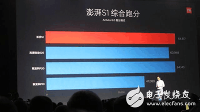 小米5X與小米5C對比評測：外觀、配置、性能、續(xù)航、跑分對比分析那個更好？