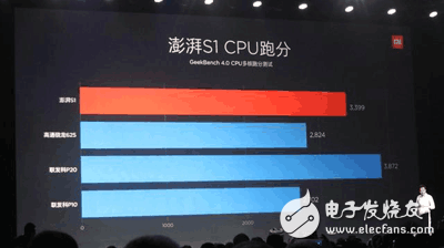 小米5X與小米5C對比評測：外觀、配置、性能、續(xù)航、跑分對比分析那個更好？