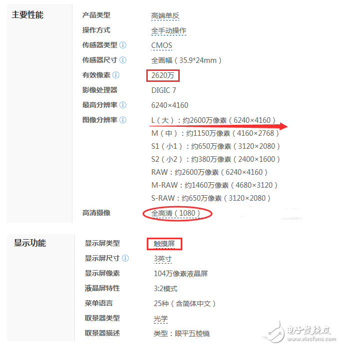 佳能6D2和5D3有什么差別？售價差不多我應(yīng)該買誰好？