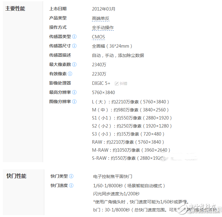 佳能6D2和5D3有什么差別？售價差不多我應(yīng)該買誰好？