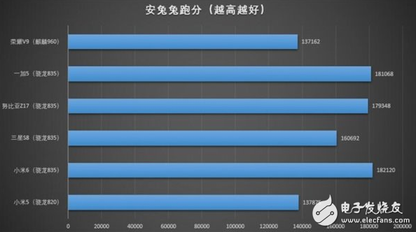 這款手機(jī)芯片連筆記本都能用：驍龍835到底有多強(qiáng)？