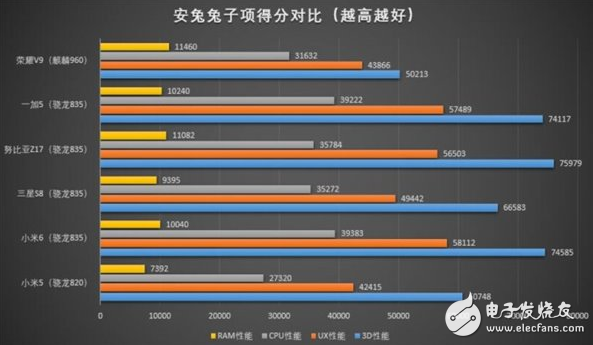 這款手機(jī)芯片連筆記本都能用：驍龍835到底有多強(qiáng)？