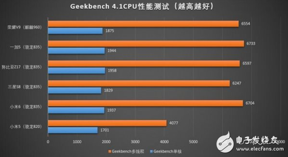 這款手機(jī)芯片連筆記本都能用：驍龍835到底有多強(qiáng)？