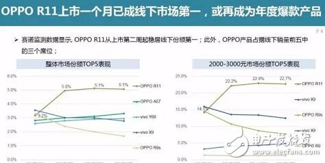 上半年電信市場(chǎng)貢獻(xiàn)度第一OPPOR11火爆天翼智能生態(tài)博覽會(huì)