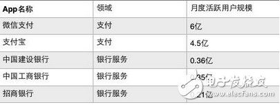 馬云不怕銀行聯(lián)手對抗支付寶！裁員、降薪、瘦身、轉型：笨重的銀行能否抵抗馬云馬化騰的進攻