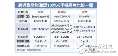 華為Mate10什么時(shí)候上市？華為Mate10九月同發(fā)布怒懟iPhone8，黑科技太多，售價(jià)恐暴漲