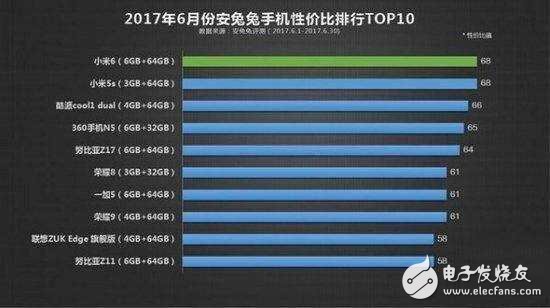 小米6深度評測:史上性價(jià)比最高的小米手機(jī),發(fā)布會(huì)三個(gè)月,目前依然一機(jī)難求