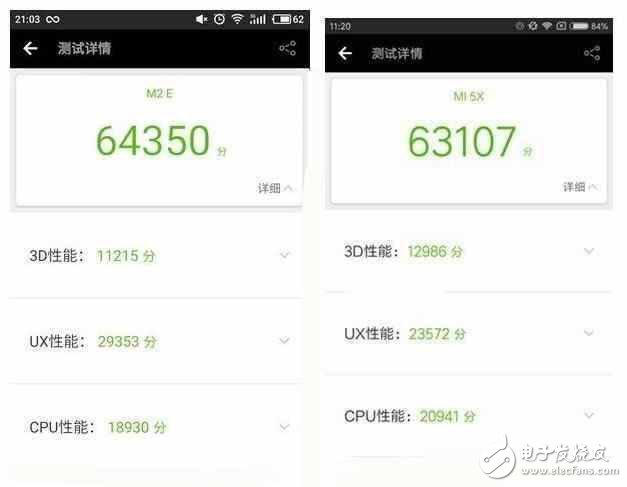 小米5X、魅藍(lán)E2對(duì)比評(píng)測(cè)：性能、跑分、續(xù)航、拍照 魅藍(lán)E2和小米5X誰(shuí)更好？