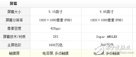 Vivo x9s plus對(duì)比小米6評(píng)測(cè)：美女之野獸之爭誰被虐慘？