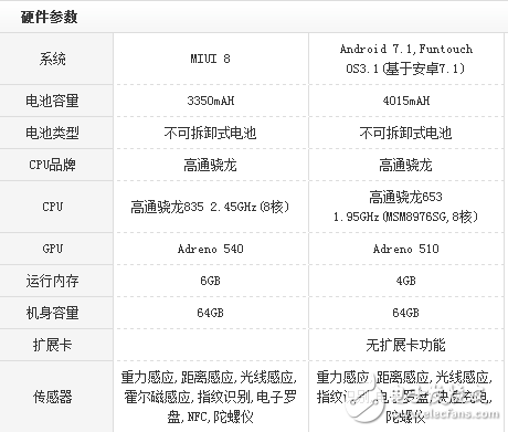 Vivo x9s plus對(duì)比小米6評(píng)測(cè)：美女之野獸之爭誰被虐慘？