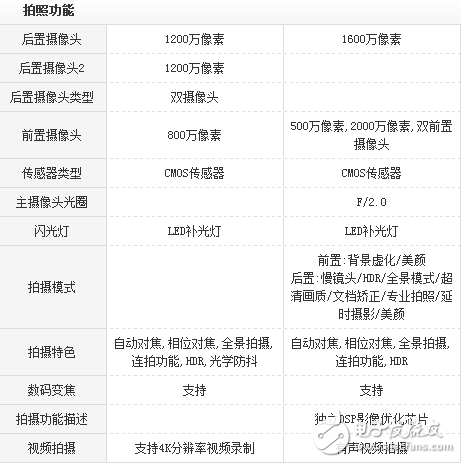 Vivo x9s plus對(duì)比小米6評(píng)測(cè)：美女之野獸之爭誰被虐慘？