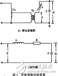 串聯(lián)諧振電路實驗原理_串聯(lián)諧振的特點_串聯(lián)諧振的原理圖