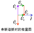 串聯(lián)諧振電路實驗原理_串聯(lián)諧振的特點_串聯(lián)諧振的原理圖