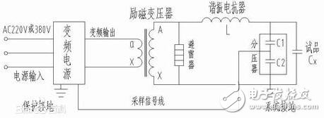 串聯(lián)諧振電路實驗原理_串聯(lián)諧振的特點_串聯(lián)諧振的原理圖
