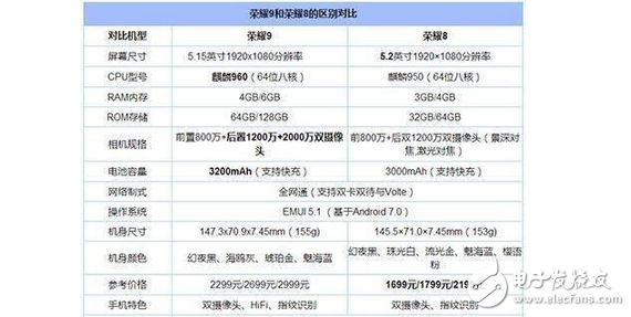 華為榮耀8換華為榮耀9，真機實測！華為榮耀9升級在哪里？