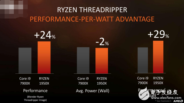 面向?qū)I(yè)人士和發(fā)燒友：AMD最強(qiáng)悍處理器Ryzen ThreadRipper發(fā)布！