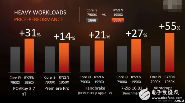 面向?qū)I(yè)人士和發(fā)燒友：AMD最強(qiáng)悍處理器Ryzen ThreadRipper發(fā)布！
