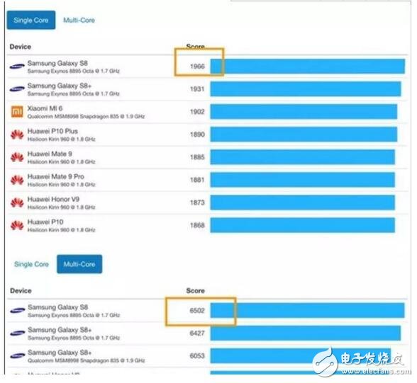 iPhone8什么時(shí)候在中國(guó)上市？最新消息：外觀、配置、性能、價(jià)格、上市時(shí)間預(yù)測(cè)iPhone8你期待嗎？