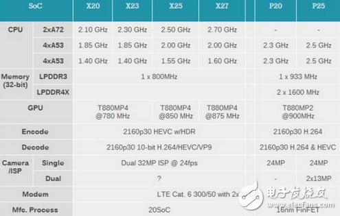 魅族PRO7處理器確認(rèn) 聯(lián)發(fā)科也有好處理器，魅藍(lán)將繼續(xù)使用聯(lián)發(fā)科P25