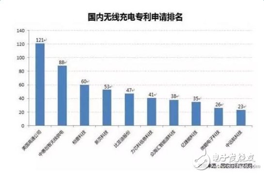 有“芯”，無線充電才會有未來！
