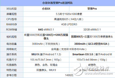 小米5X評測：小米5X與堅(jiān)果Pro對比分析，配置、外觀、拍照、續(xù)航、系統(tǒng)哪款值得買？