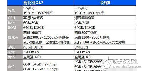 麒麟的榮耀9 和努比亞Z17的驍龍?zhí)幚砥鳎幸庹l？