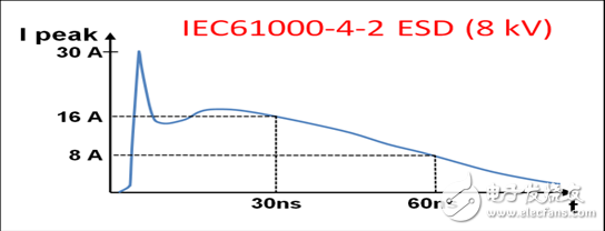 rs485電路設(shè)計(jì)自有套路 三類經(jīng)典RS-485端口EMC防護(hù)方案詳解