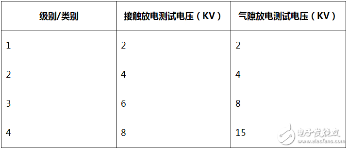 rs485電路設(shè)計(jì)自有套路 三類經(jīng)典RS-485端口EMC防護(hù)方案詳解