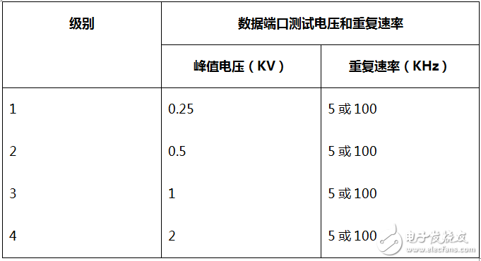 rs485電路設(shè)計(jì)自有套路 三類經(jīng)典RS-485端口EMC防護(hù)方案詳解