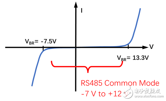 rs485電路設(shè)計(jì)自有套路 三類經(jīng)典RS-485端口EMC防護(hù)方案詳解