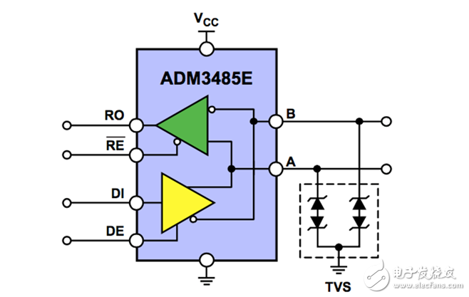 rs485電路設(shè)計(jì)自有套路 三類經(jīng)典RS-485端口EMC防護(hù)方案詳解