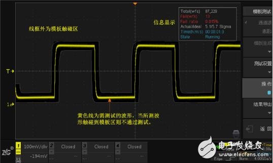 示波器模板測(cè)試介紹