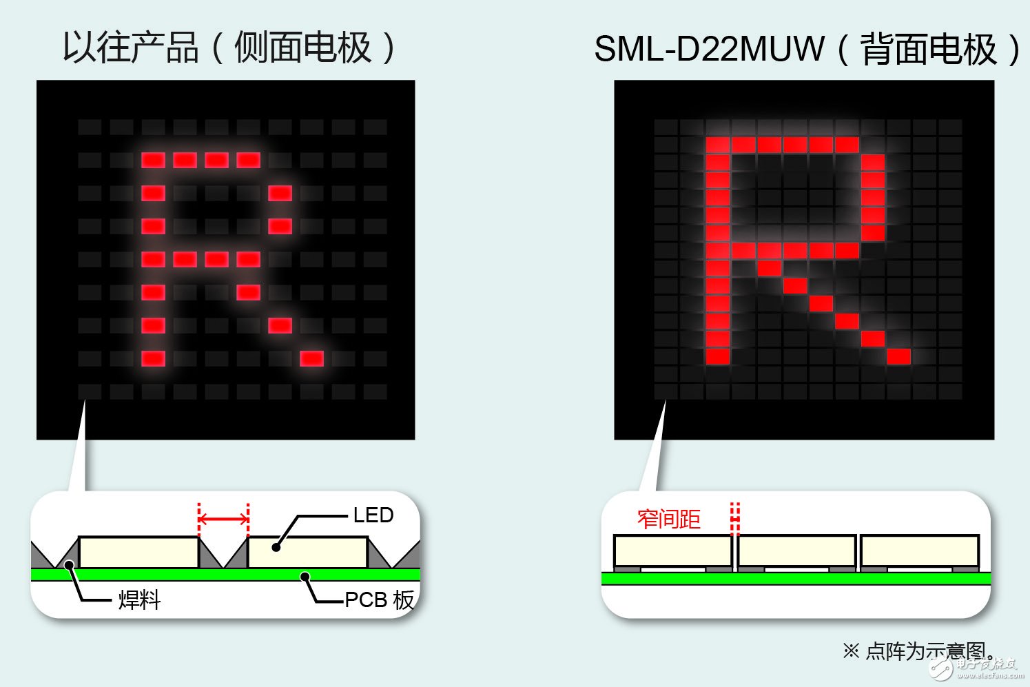D22MUW” 有助于工業(yè)設(shè)備和消費(fèi)電子設(shè)備等的顯示面板實(shí)現(xiàn)多色化、薄型化