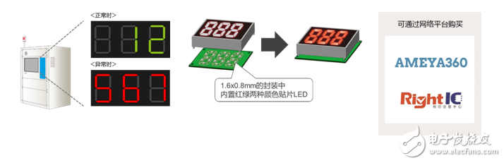 D22MUW” 有助于工業(yè)設(shè)備和消費(fèi)電子設(shè)備等的顯示面板實(shí)現(xiàn)多色化、薄型化