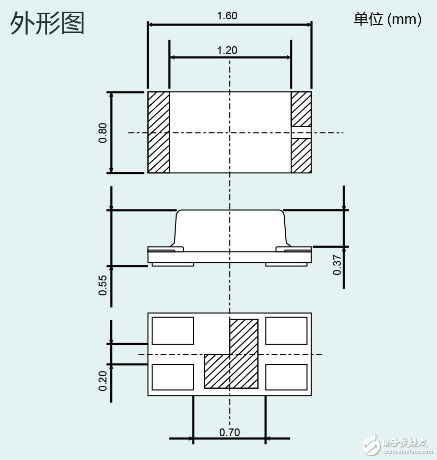 D22MUW” 有助于工業(yè)設(shè)備和消費(fèi)電子設(shè)備等的顯示面板實(shí)現(xiàn)多色化、薄型化