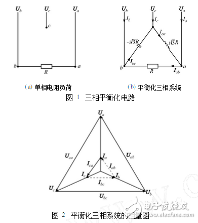 三相電壓不平衡度標(biāo)準(zhǔn)解析：變壓器三相電壓不平衡的危害、后果以及三相不平衡的解決辦法