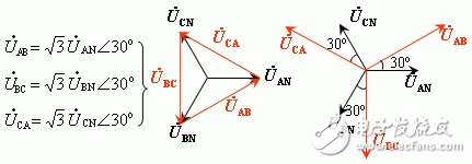 三相電壓不平衡度標(biāo)準(zhǔn)解析：變壓器三相電壓不平衡的危害、后果以及三相不平衡的解決辦法