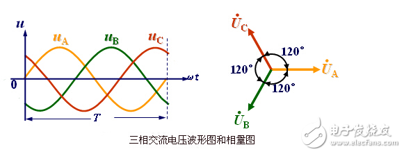 三相電壓不平衡度標(biāo)準(zhǔn)解析：變壓器三相電壓不平衡的危害、后果以及三相不平衡的解決辦法