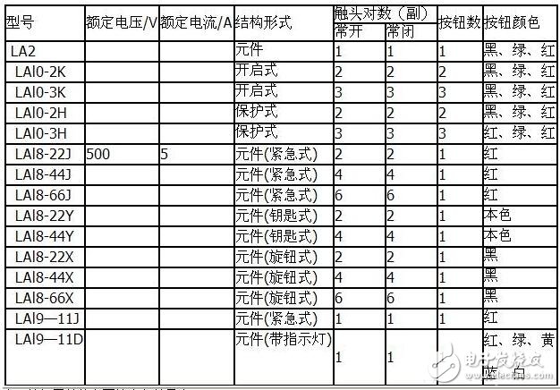 按鈕開關(guān)型號_按鈕開關(guān)型號有哪些_按鈕開關(guān)有幾種