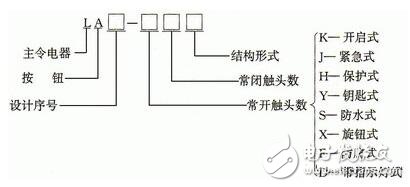 按鈕開關(guān)型號_按鈕開關(guān)型號有哪些_按鈕開關(guān)有幾種