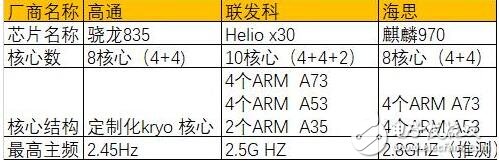 華為Mate10什么時候上市？華為Mate10最新消息：華為Mate10或取消指紋識別，智能AI 芯片加持